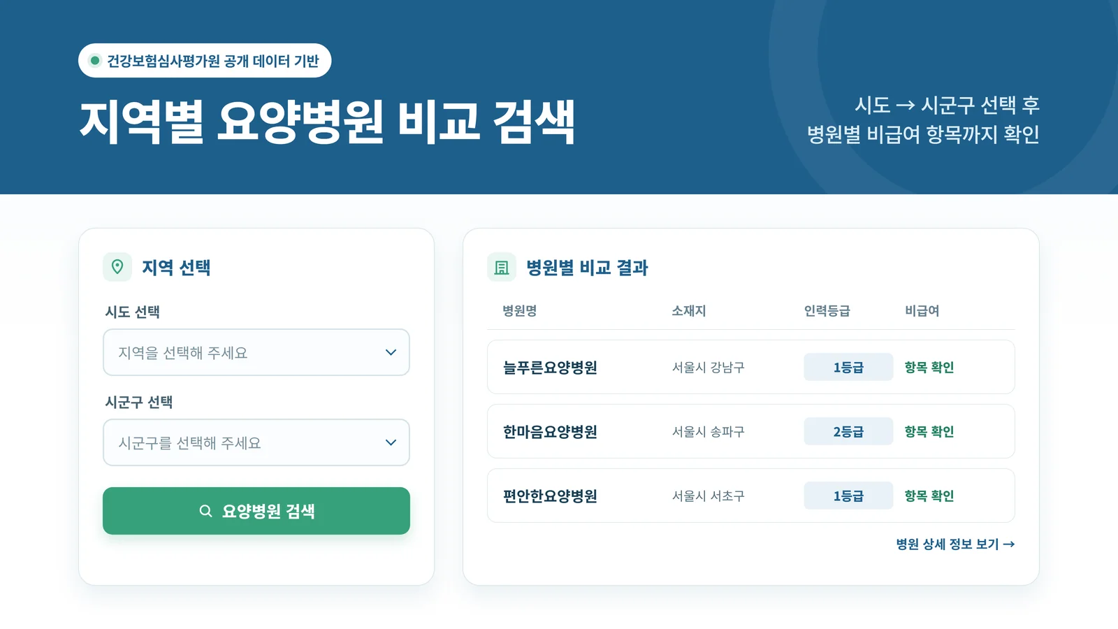 지역별 요양병원 비교 검색 기능 안내 그래픽
